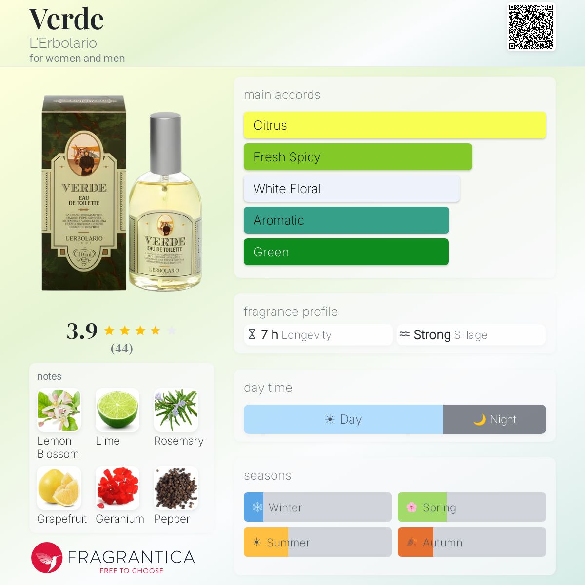 Fragrantica image 5