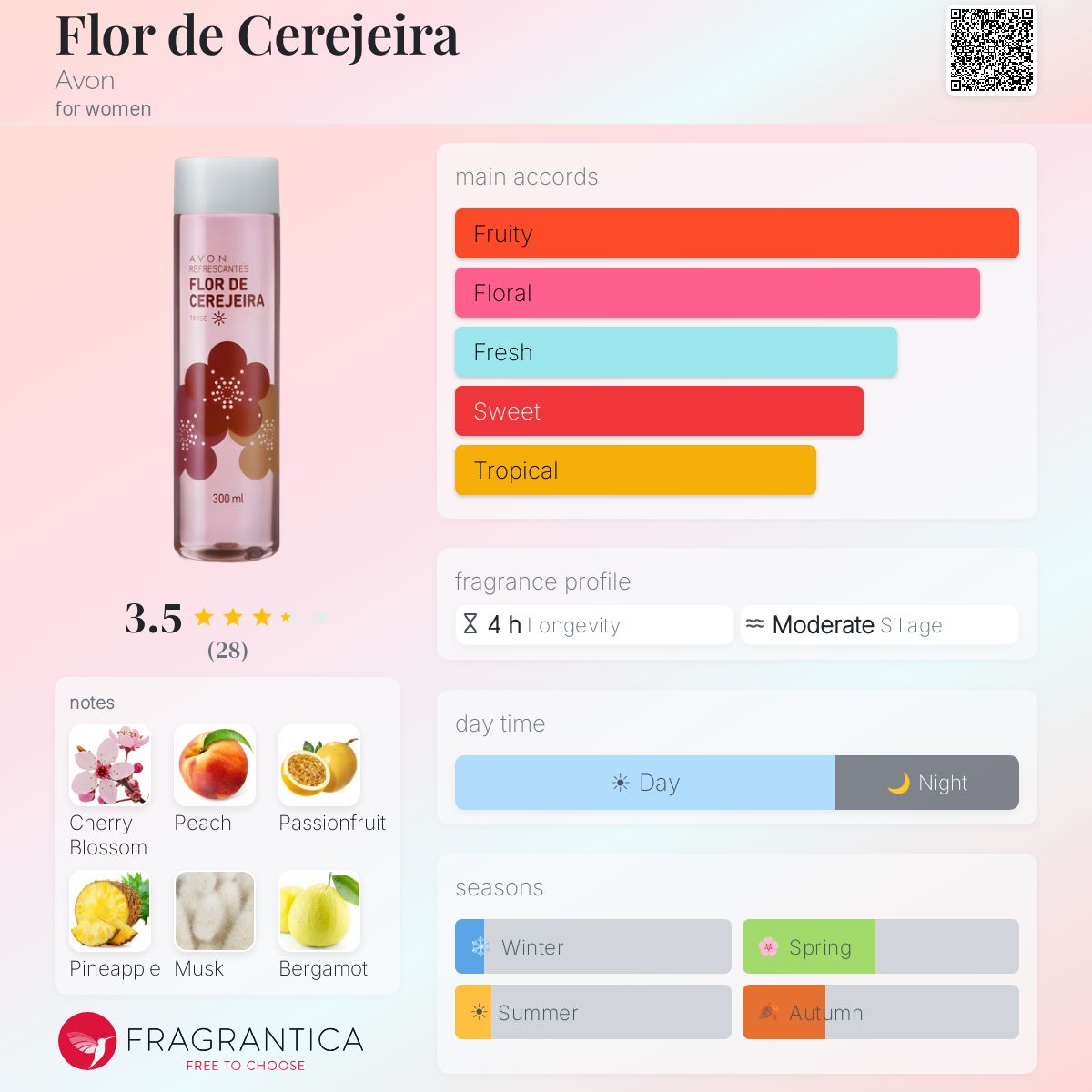 Fragrantica image 5
