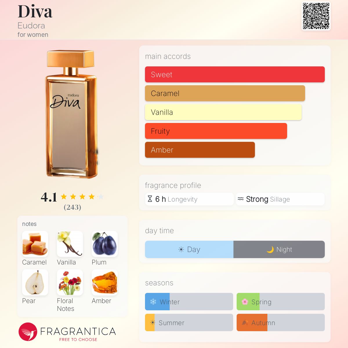Profile card