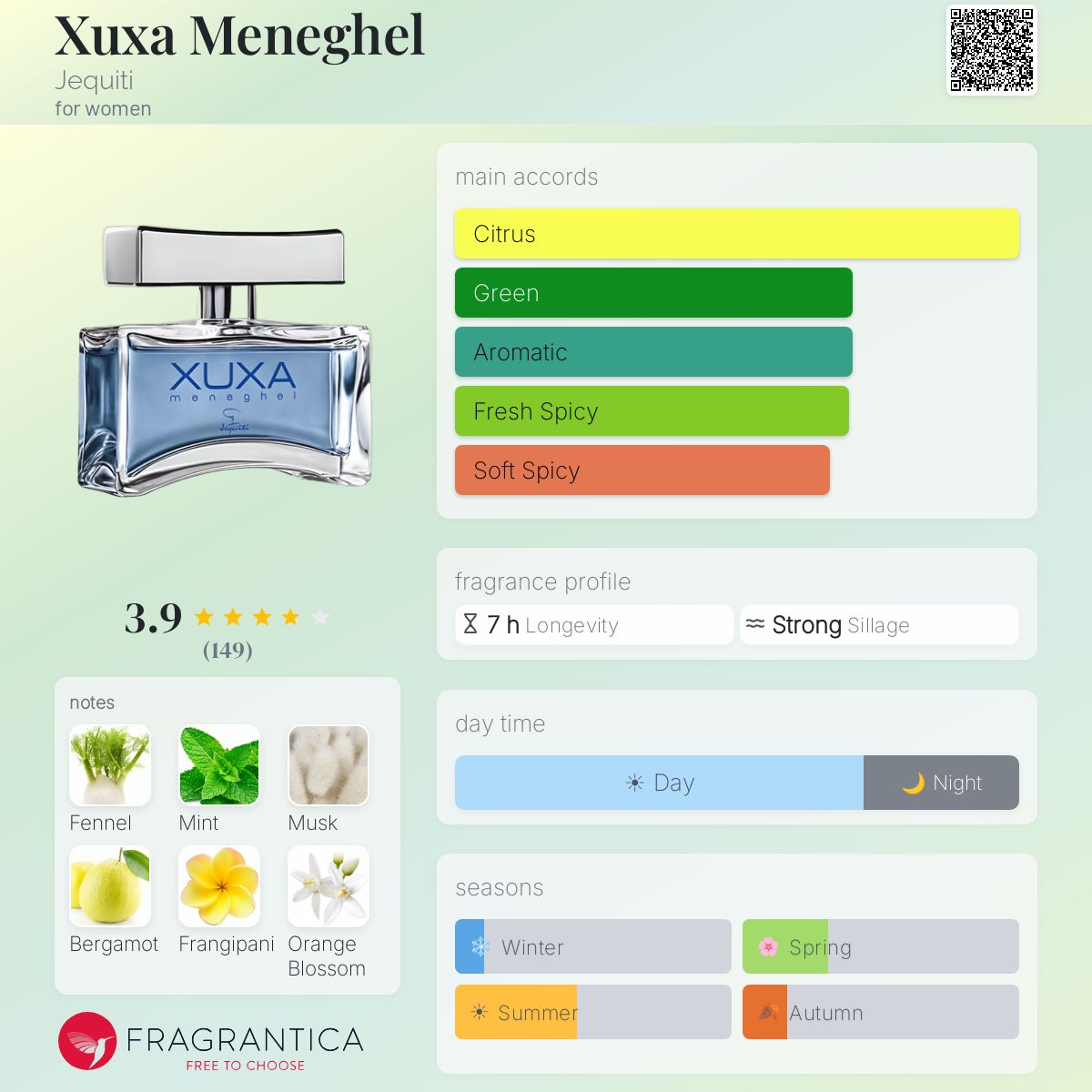Profile card
