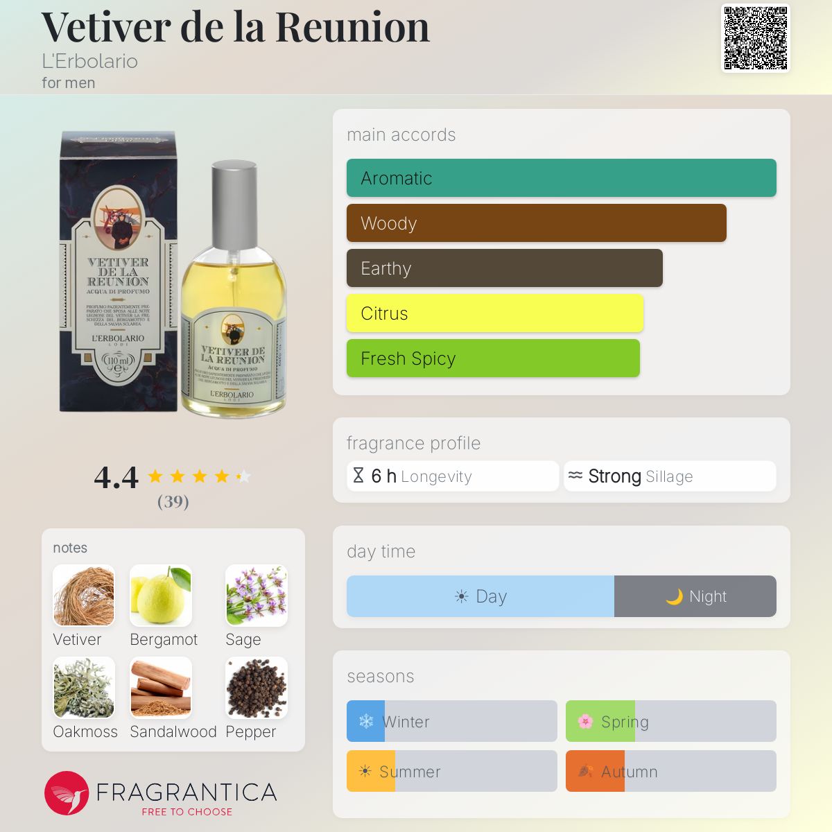 Fragrantica image 5