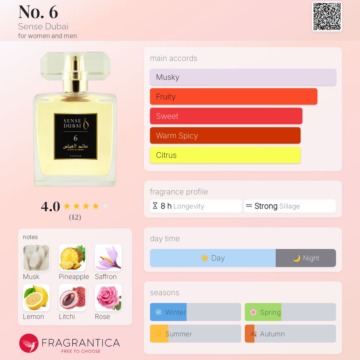 Sense Dubai perfume a fragrance for women and men 2015