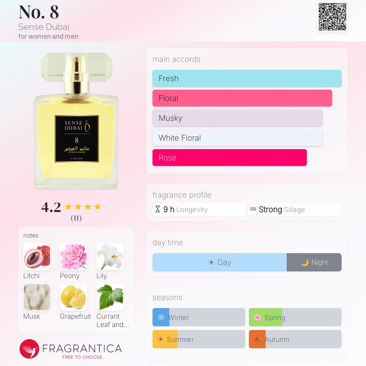 No. 8 Sense Dubai perfume - a fragrance for women and men 2015