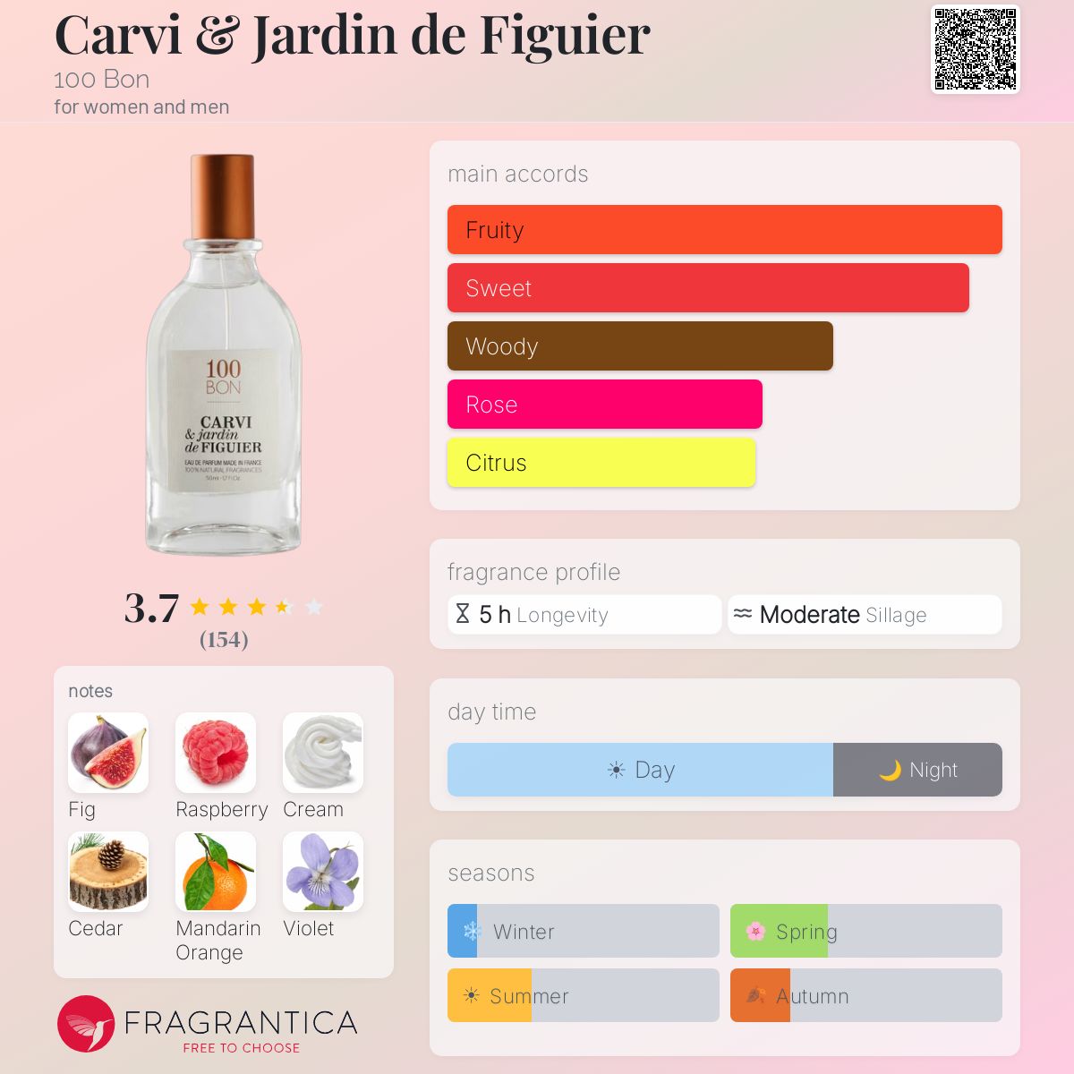 Fragrantica image 5