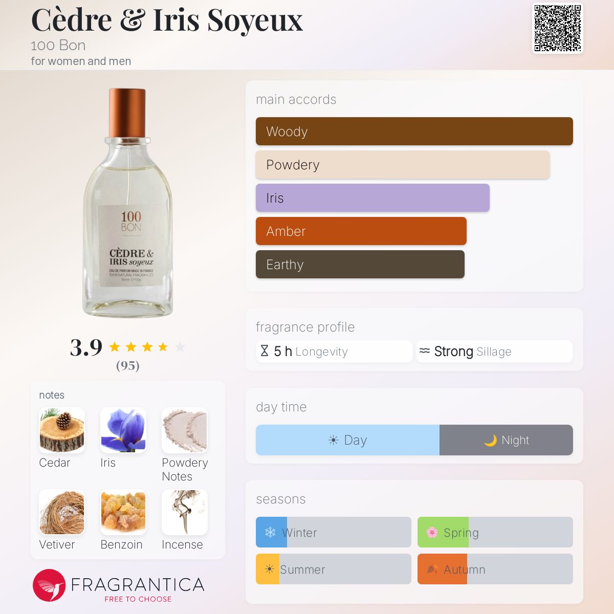 Fragrantica image 5