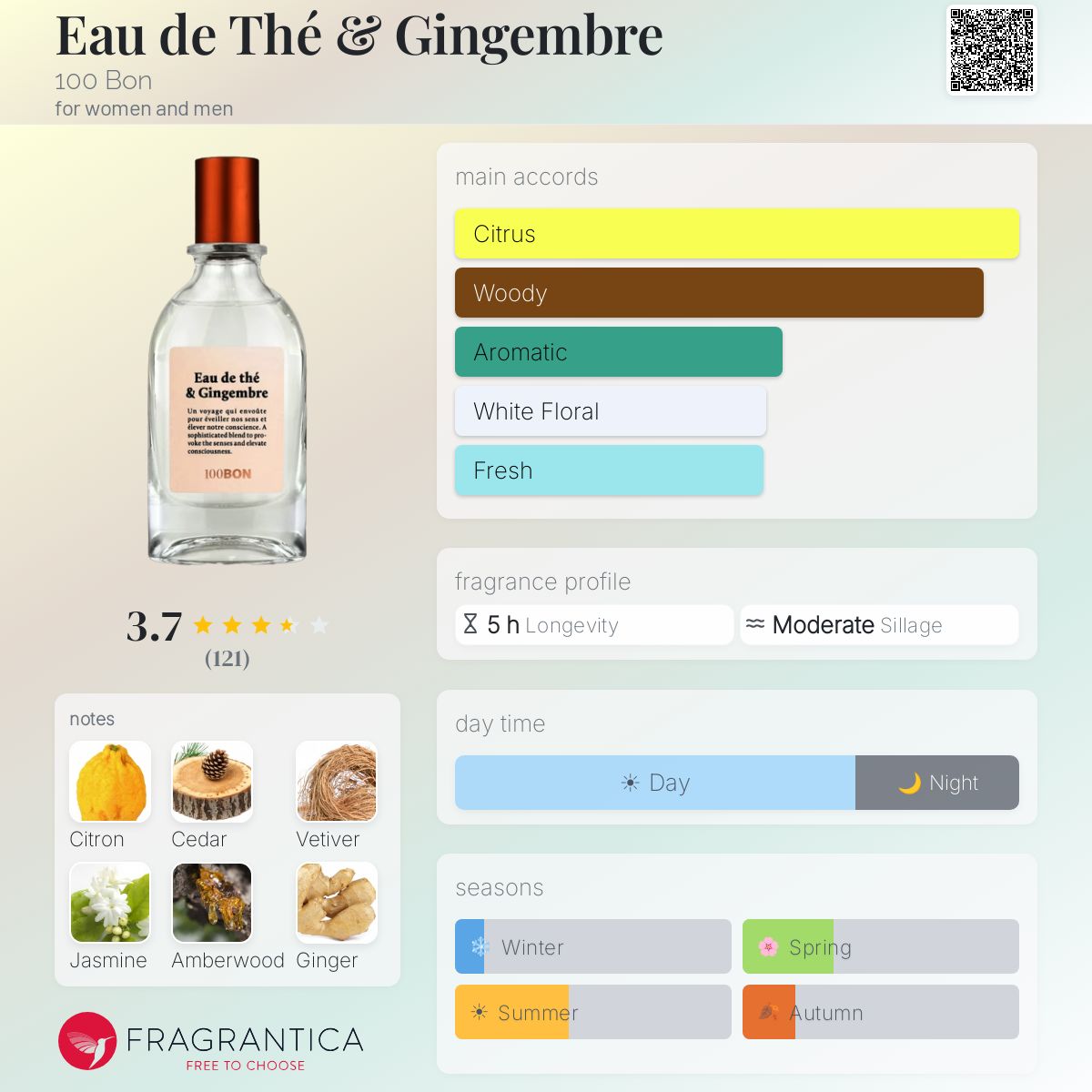 Fragrantica image 5