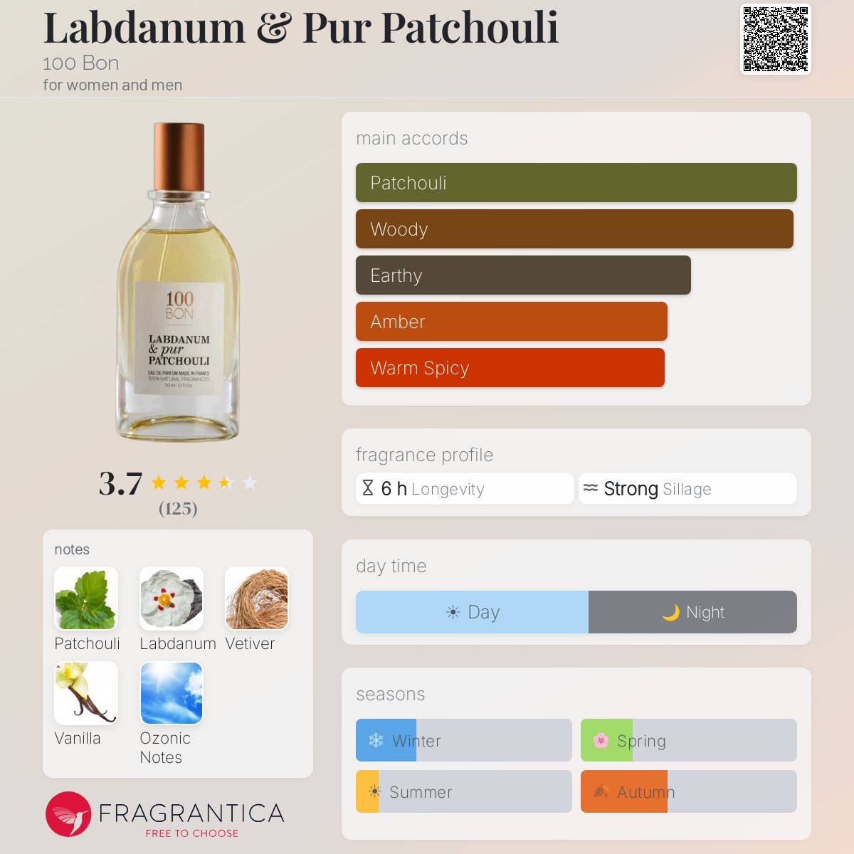 Fragrantica image 5