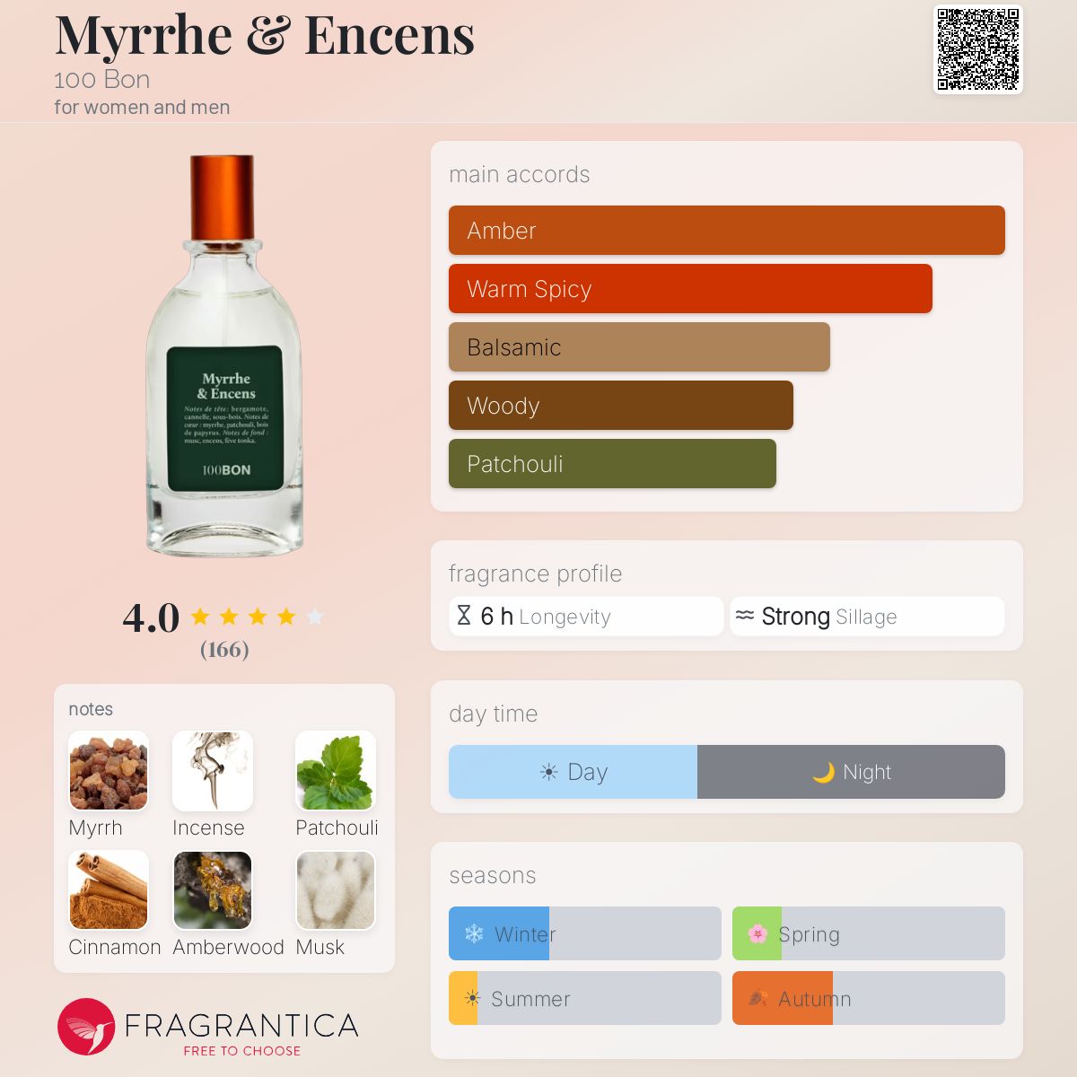 Fragrantica image 5