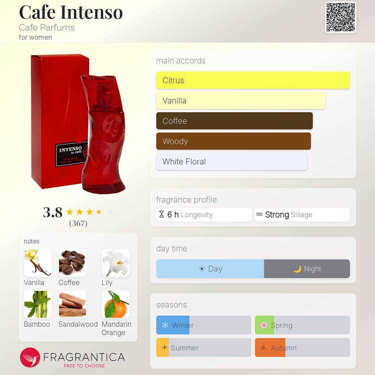 Fragrantica image 5