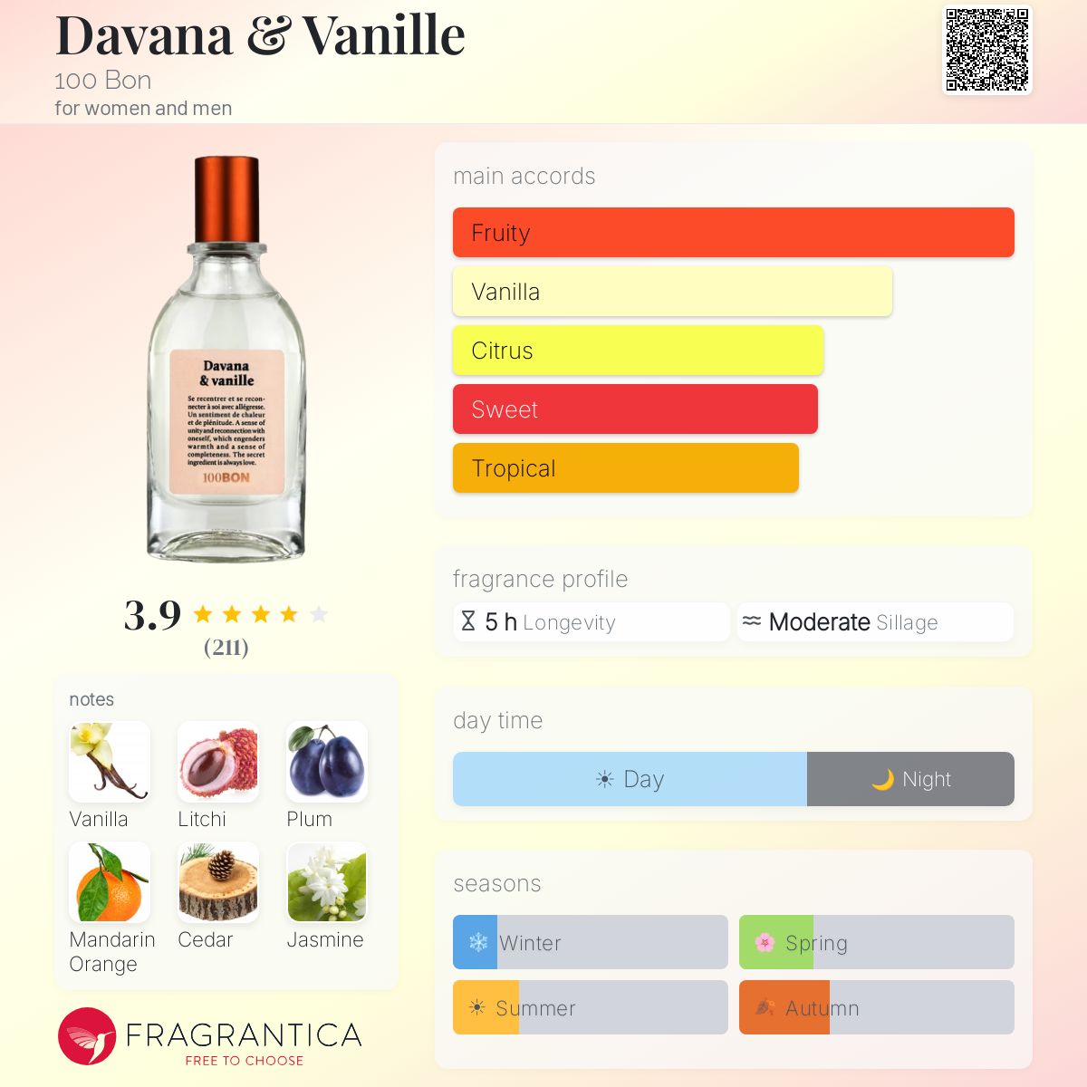Fragrantica image 5