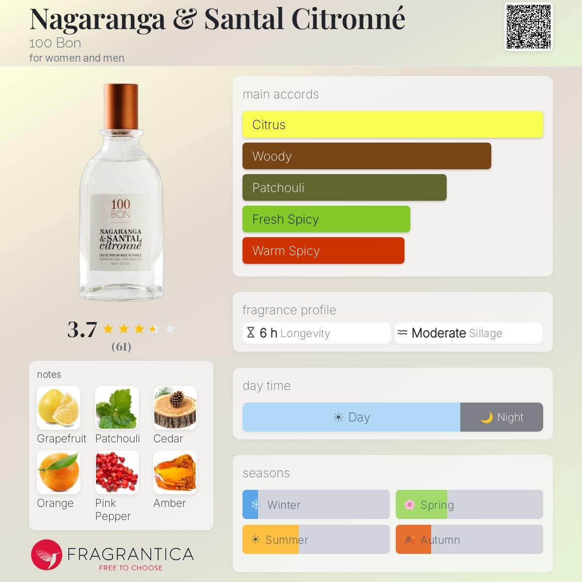Fragrantica image 5