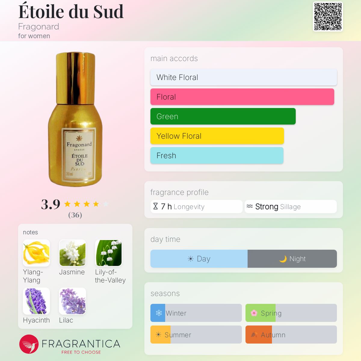 Fragrantica image 5