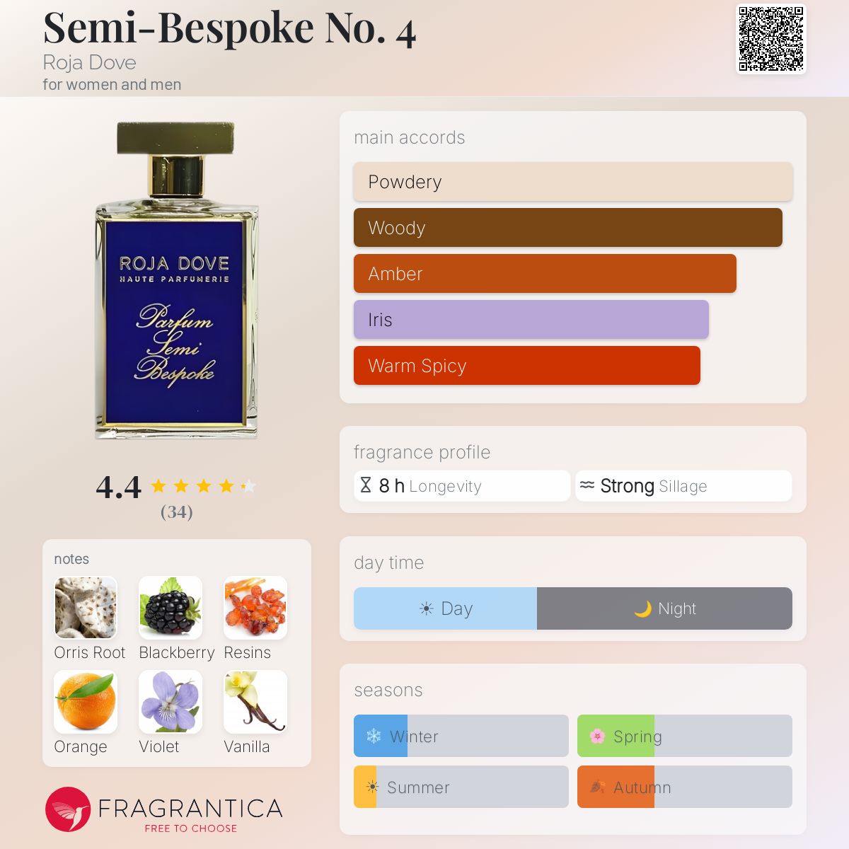 Fragrantica image 5