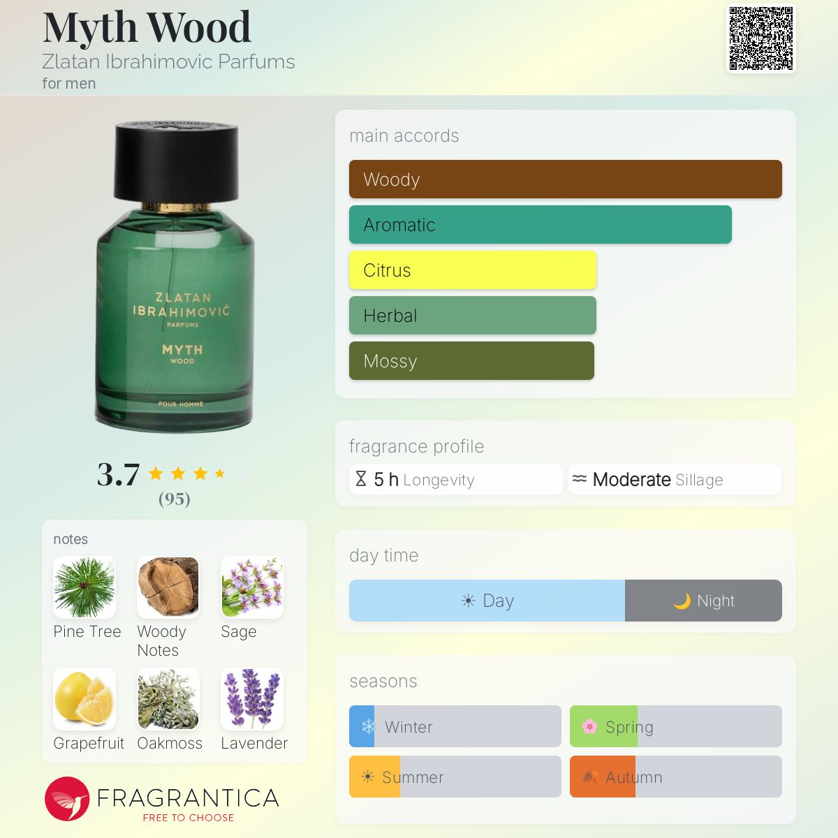 Fragrantica image 5