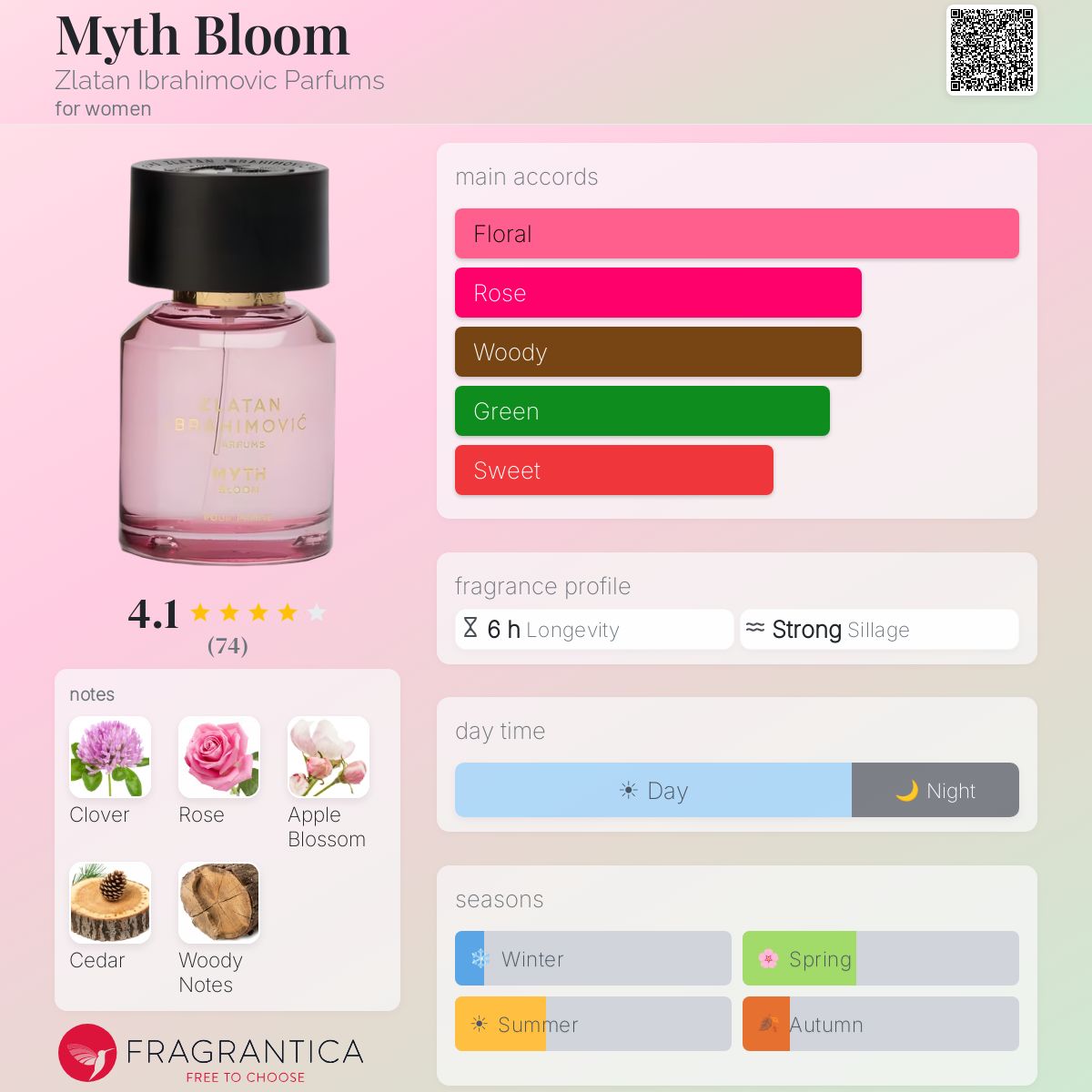 Fragrantica image 5