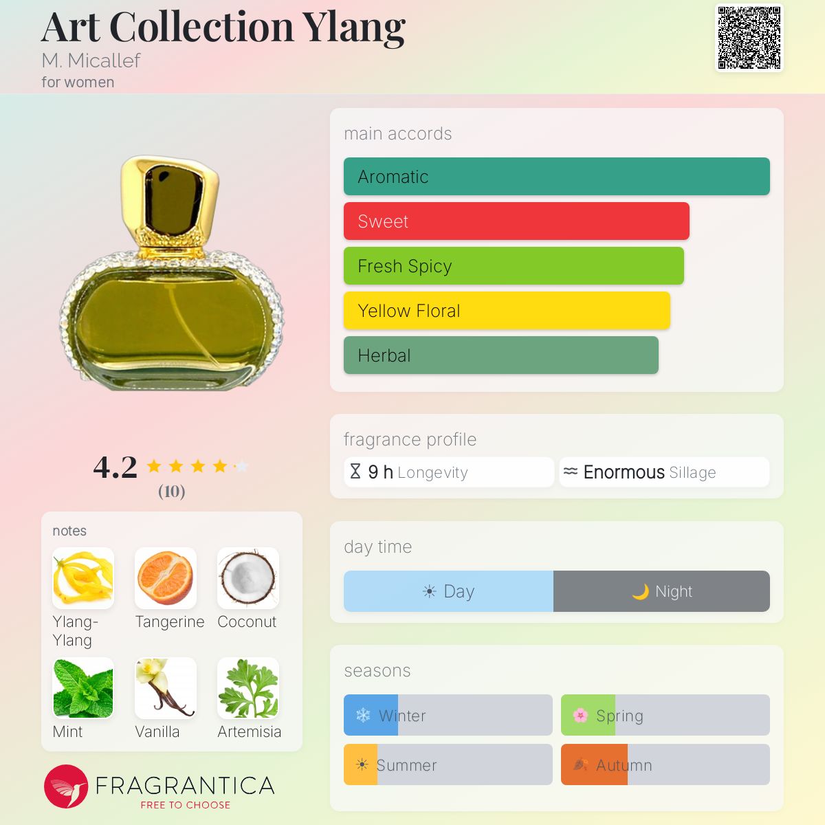 Fragrantica image 5