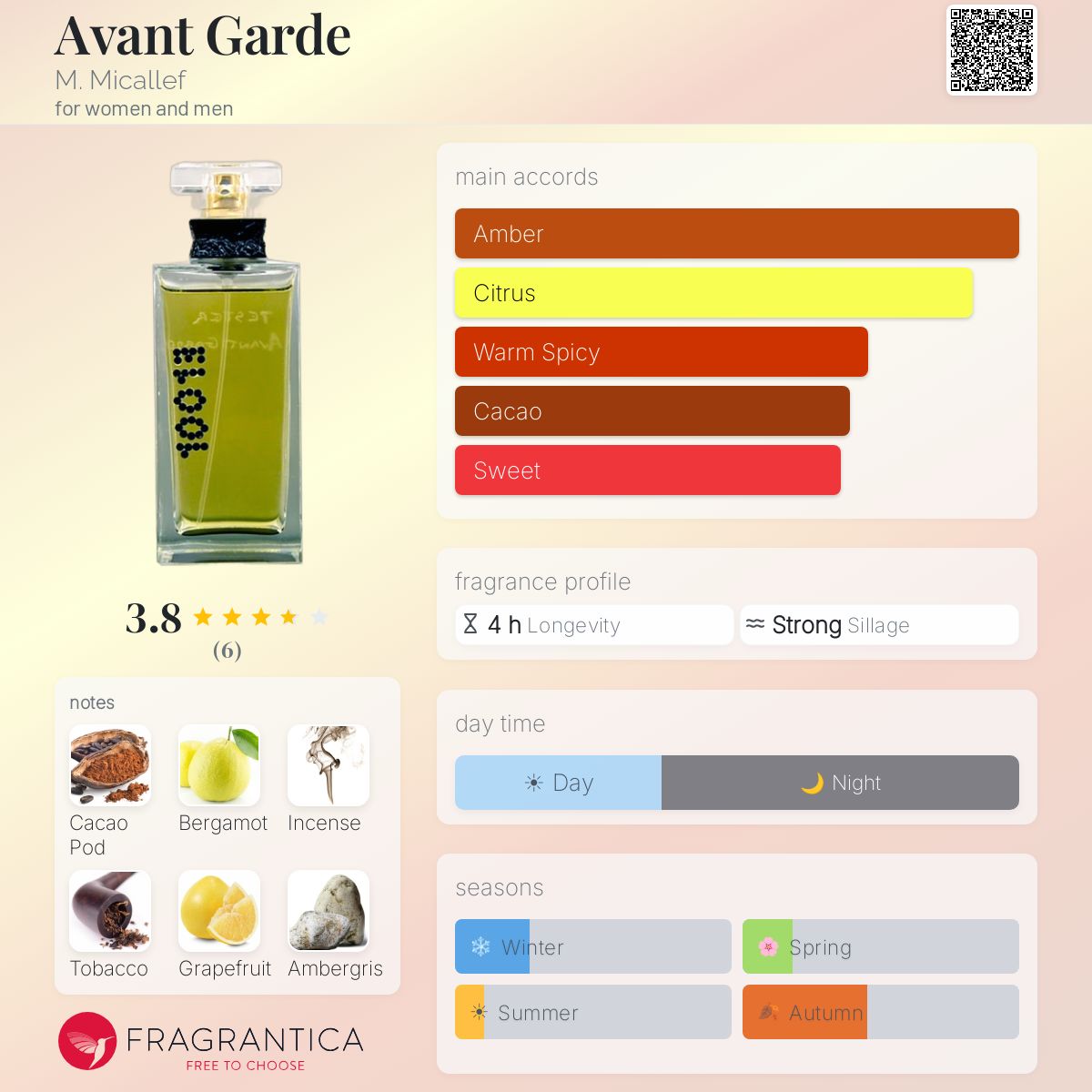Fragrantica image 5