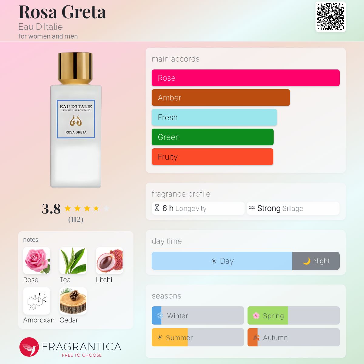 Profile card
