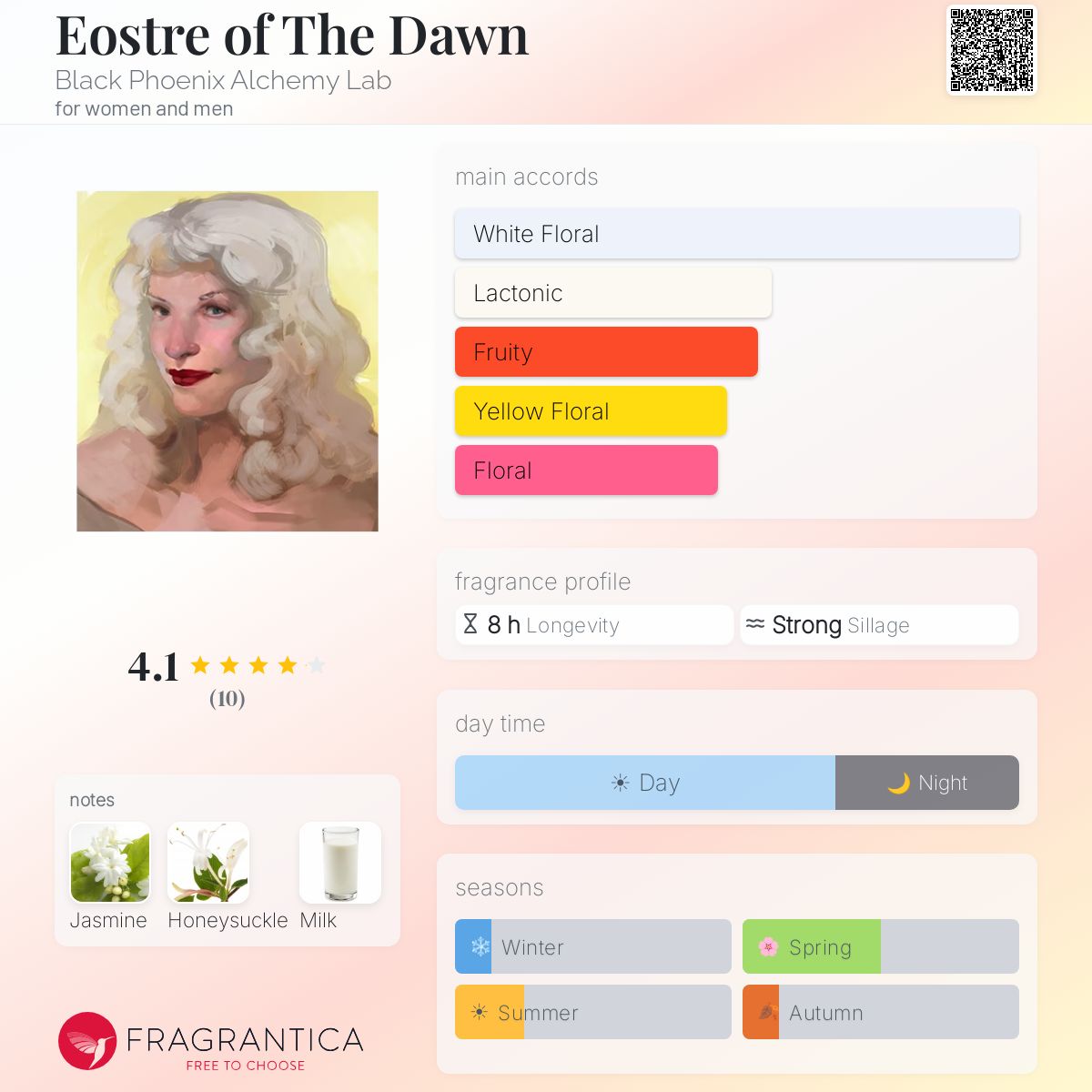 Fragrantica image 5