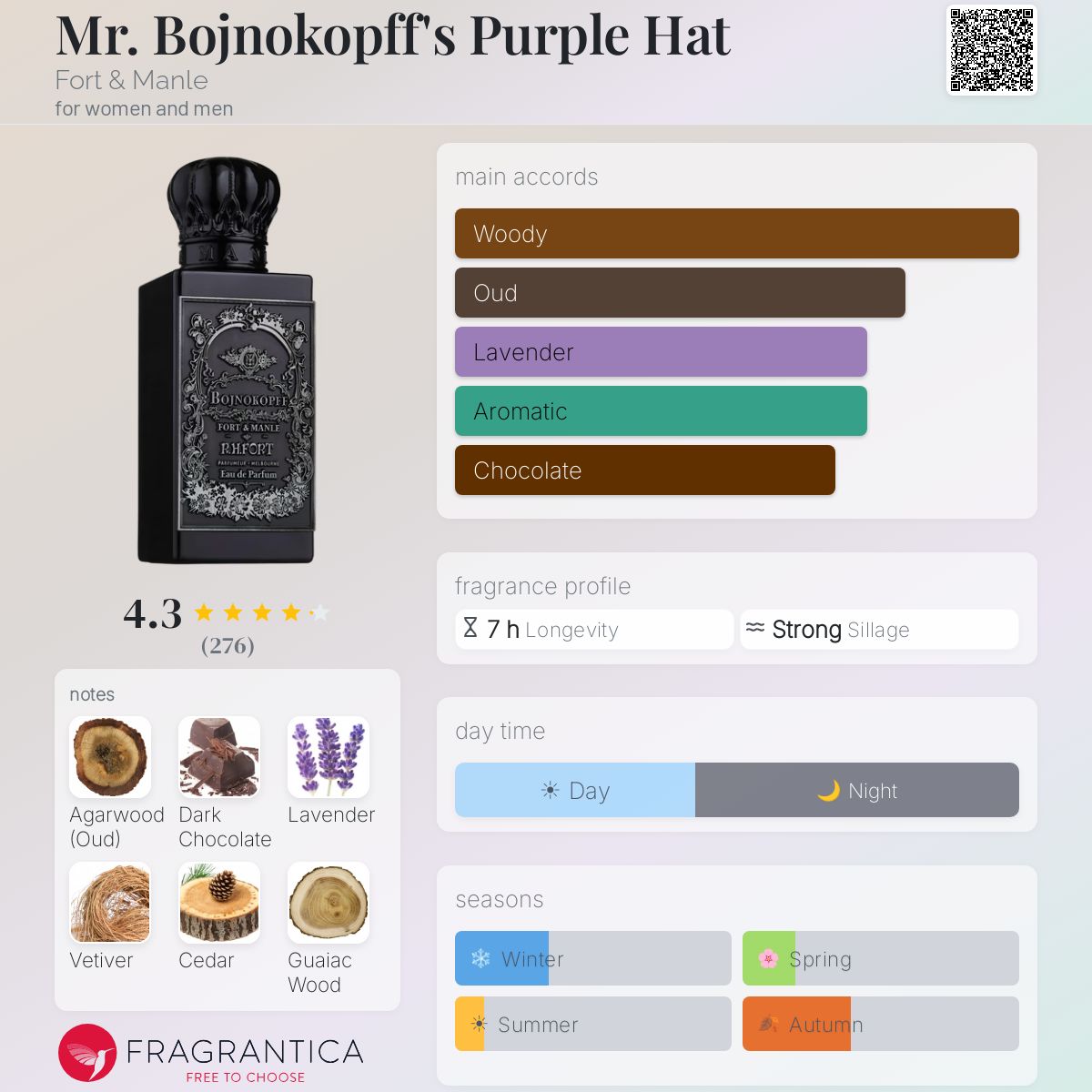 Fragrantica image 5