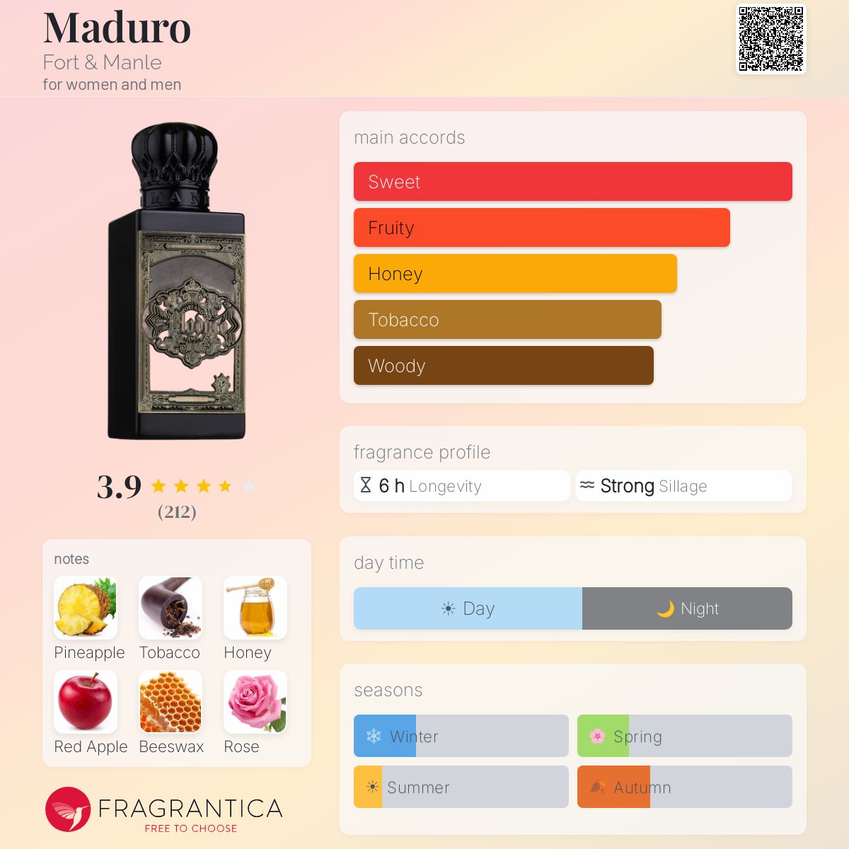 Profile card