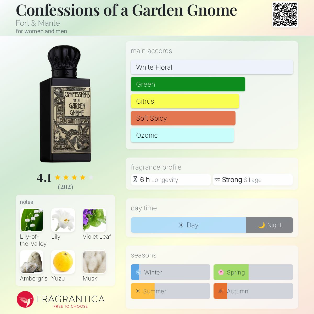 Fragrantica image 5