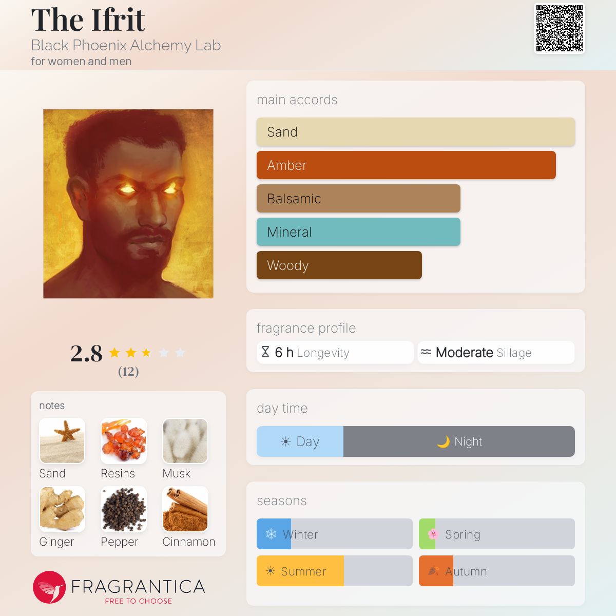 Fragrantica image 5