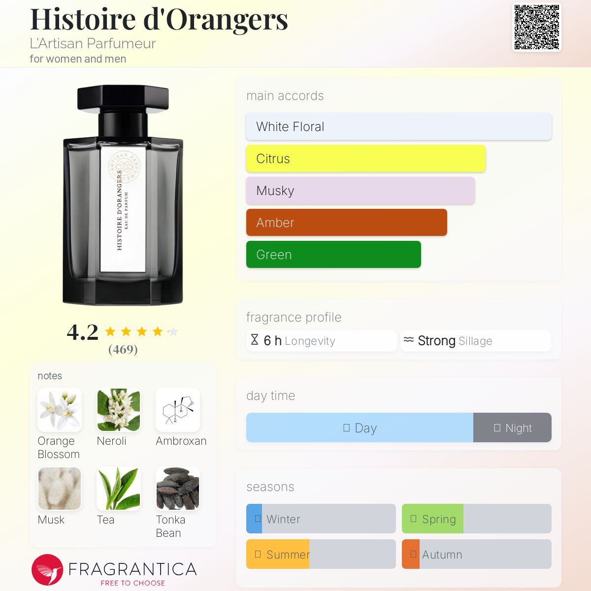 Histoire d'Orangers L'Artisan Parfumeur