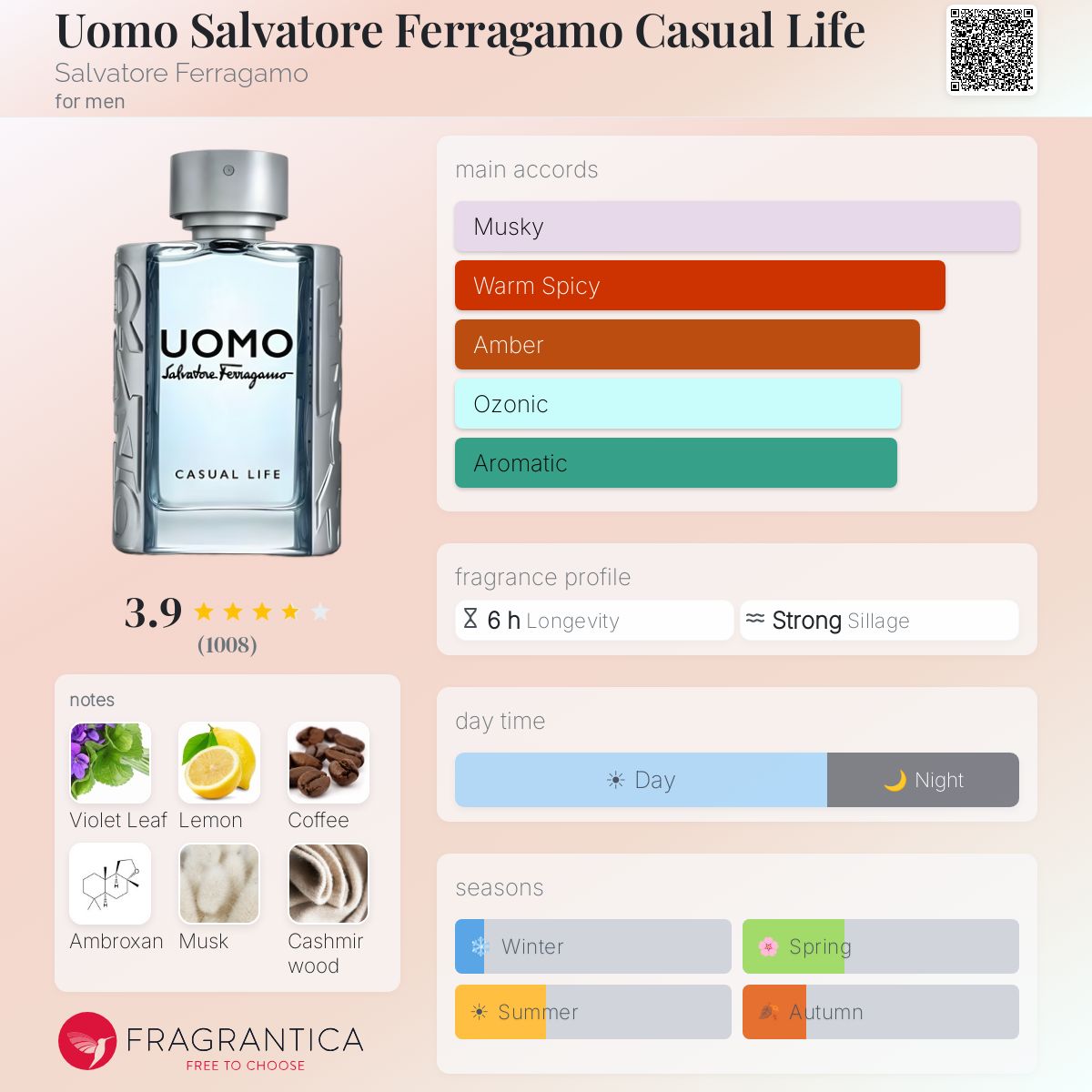 Profile card