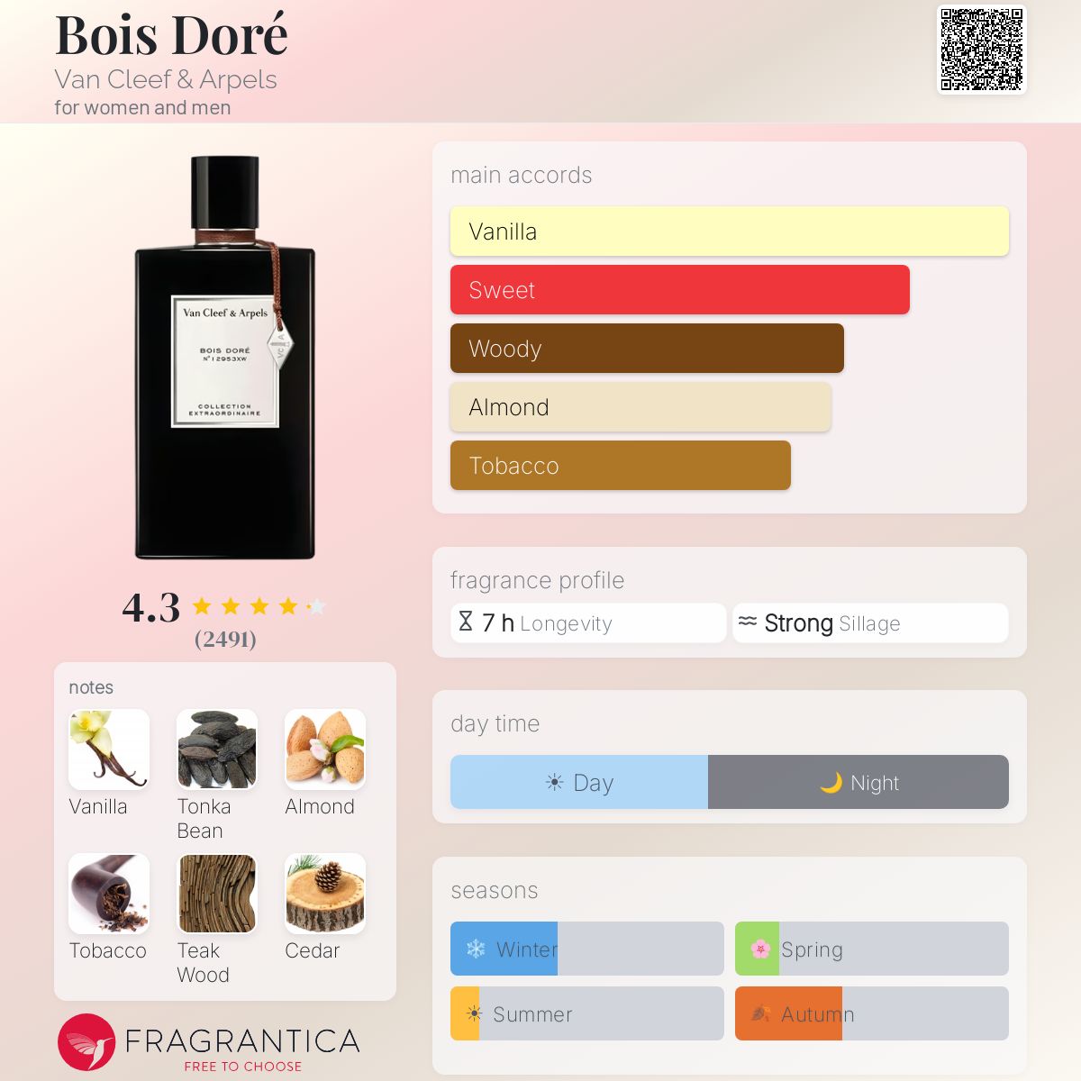 Bois Doré Van Cleef & Arpels perfume - a fragrance for women and