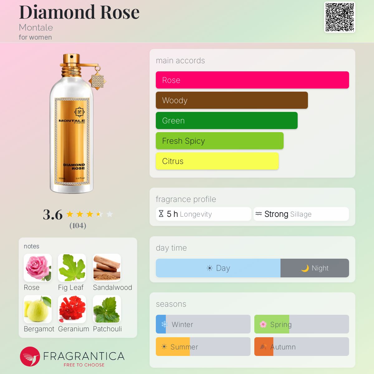 Fragrantica image 5