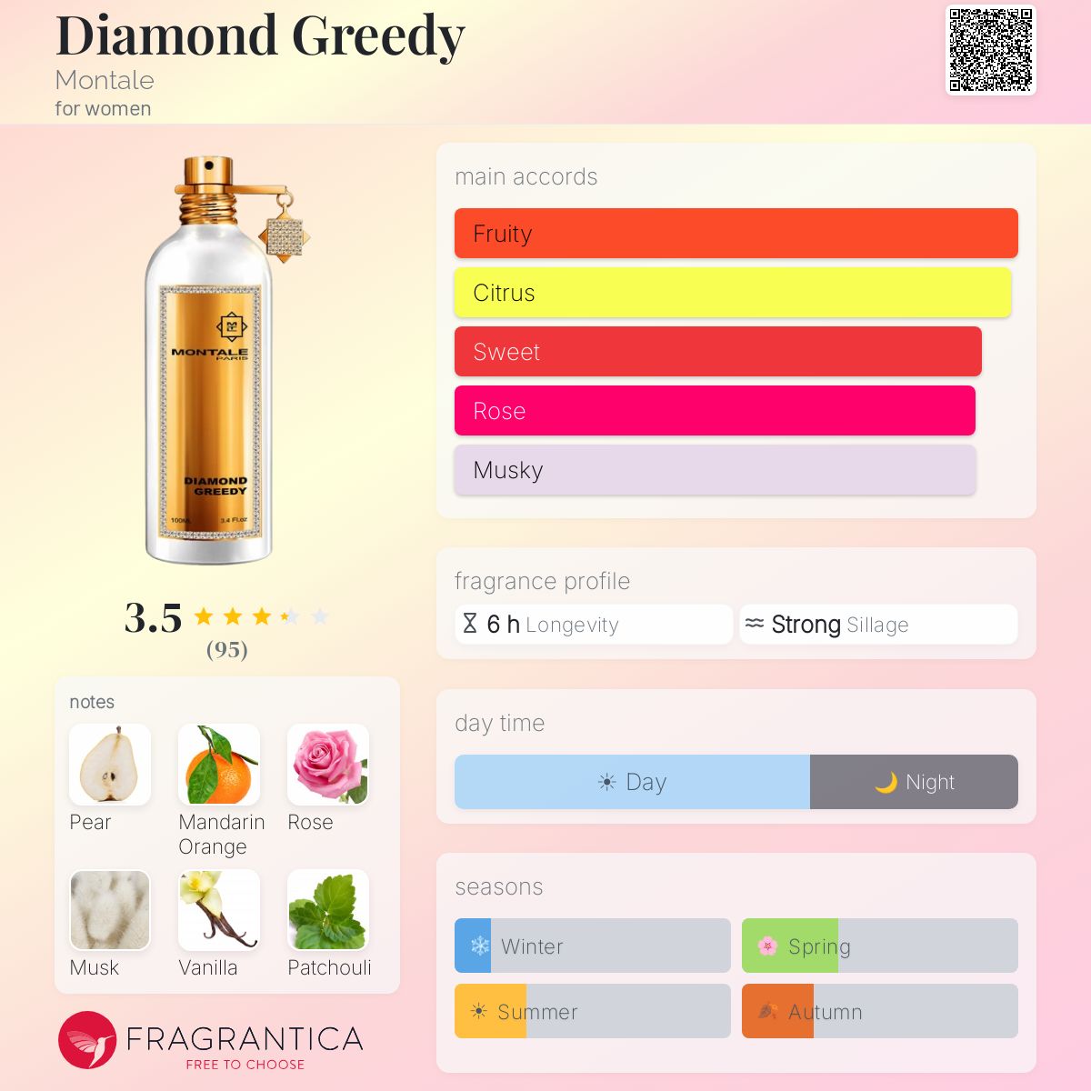 Diamond Greedy Montale perfume - a fragrance for women 2017