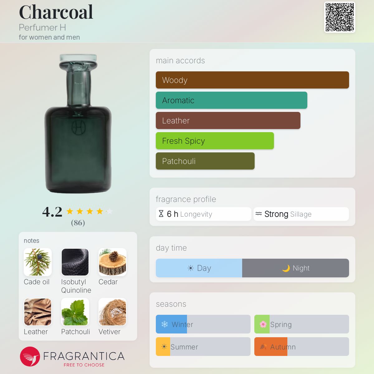 Fragrantica image 5