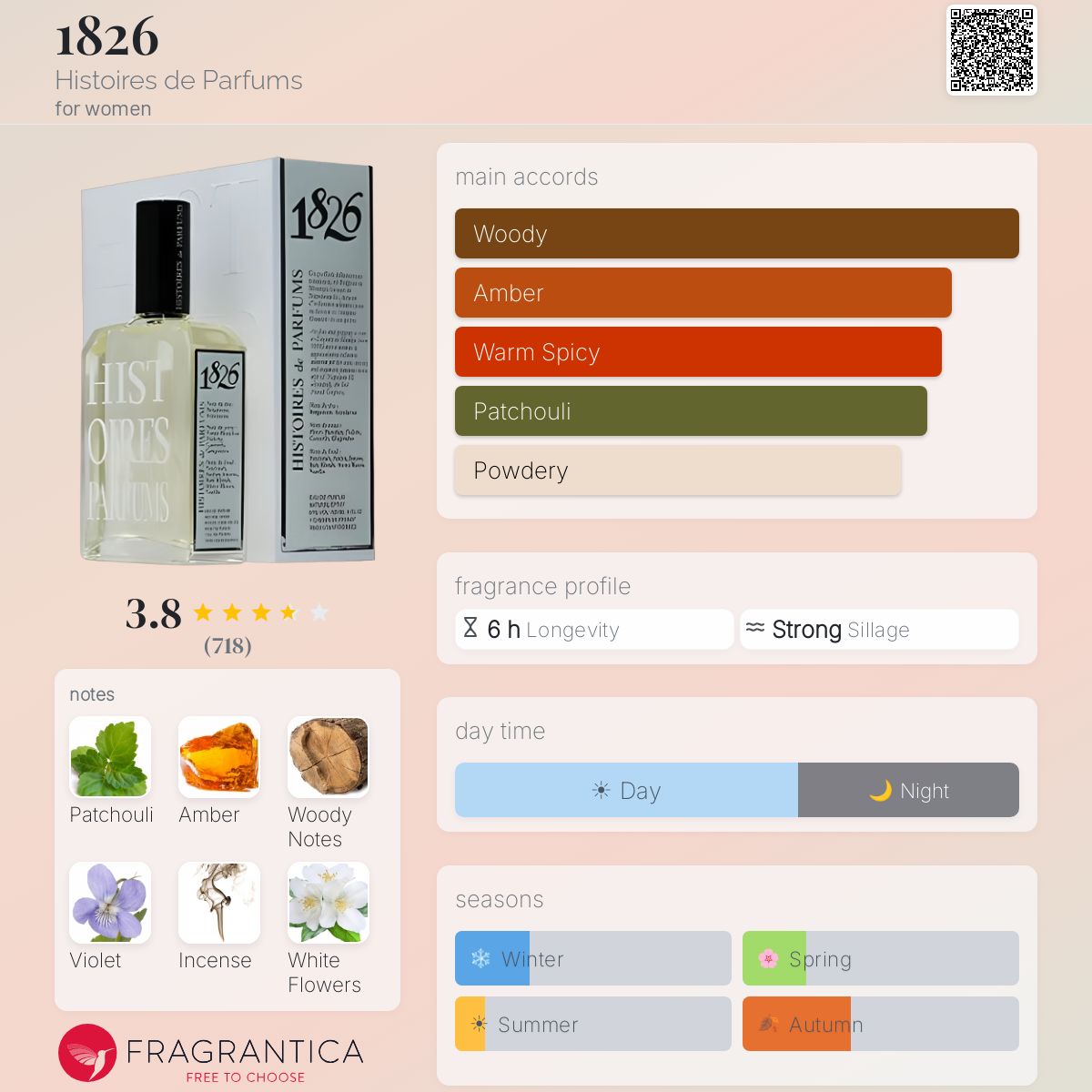 Fragrantica image 5