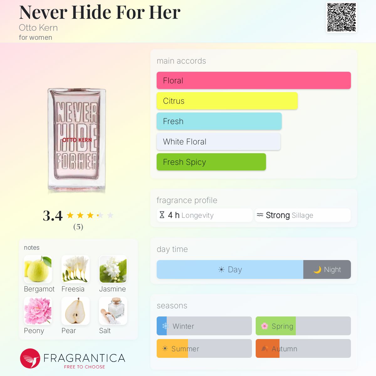 Fragrantica image 5