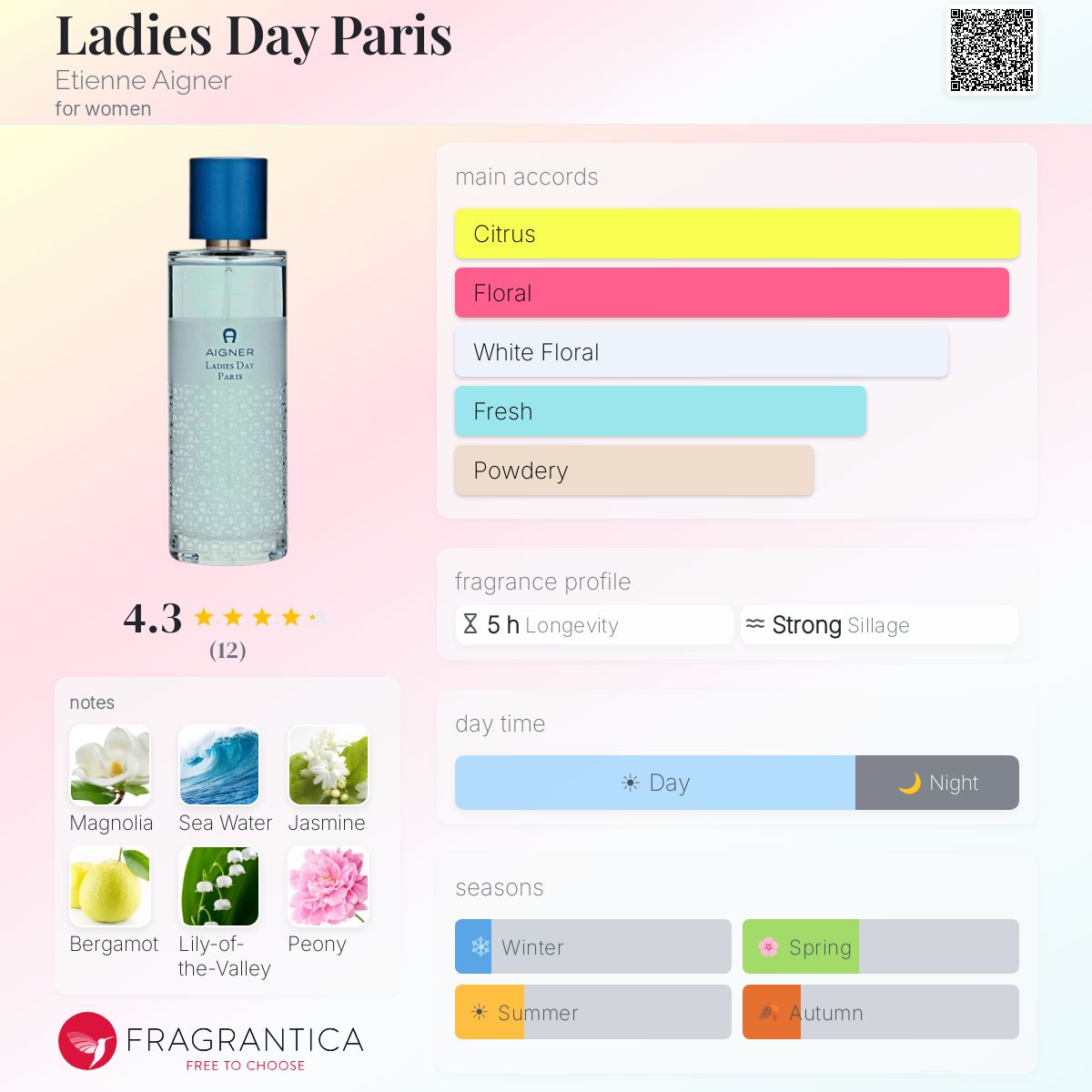 Fragrantica image 5