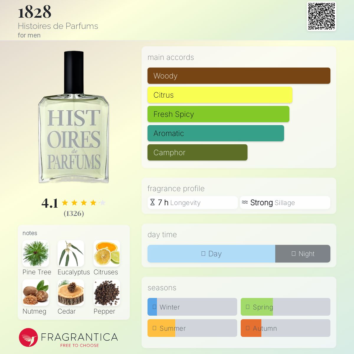 1828 HISTOIRES DE PARFUMS オードパルファム 80ml 楽天市場】イストワール ドゥ パルファン 1828 オードパルファム