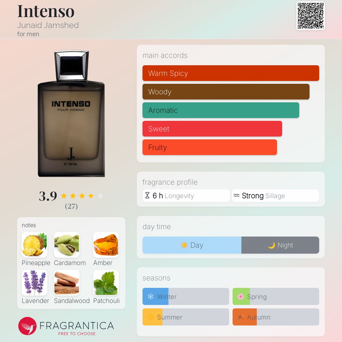 Intenso Junaid Jamshed cologne a fragrance for men 2017