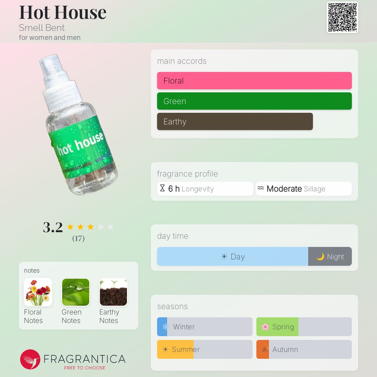 Fragrantica image 5