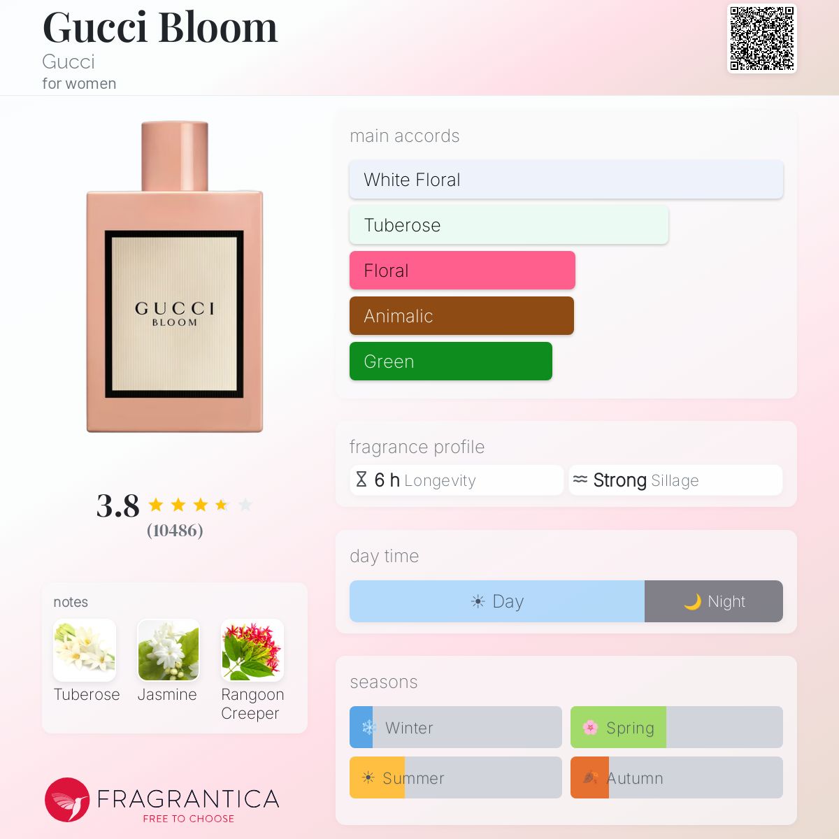 Fragrantica image 5