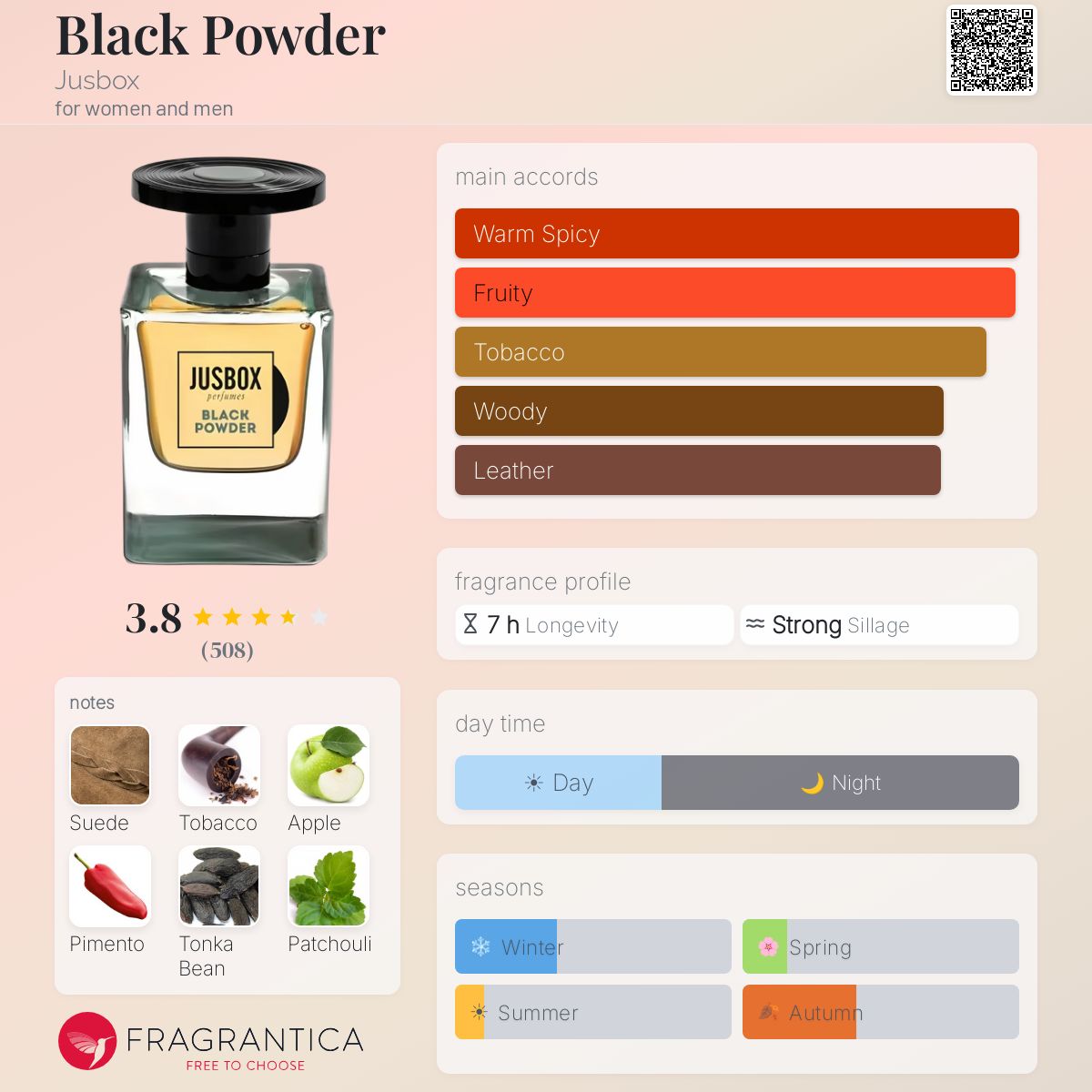 Fragrantica image 5