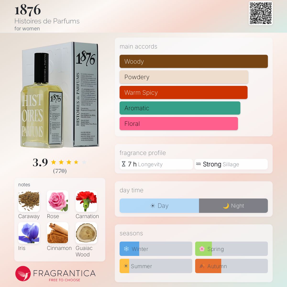 Profile card