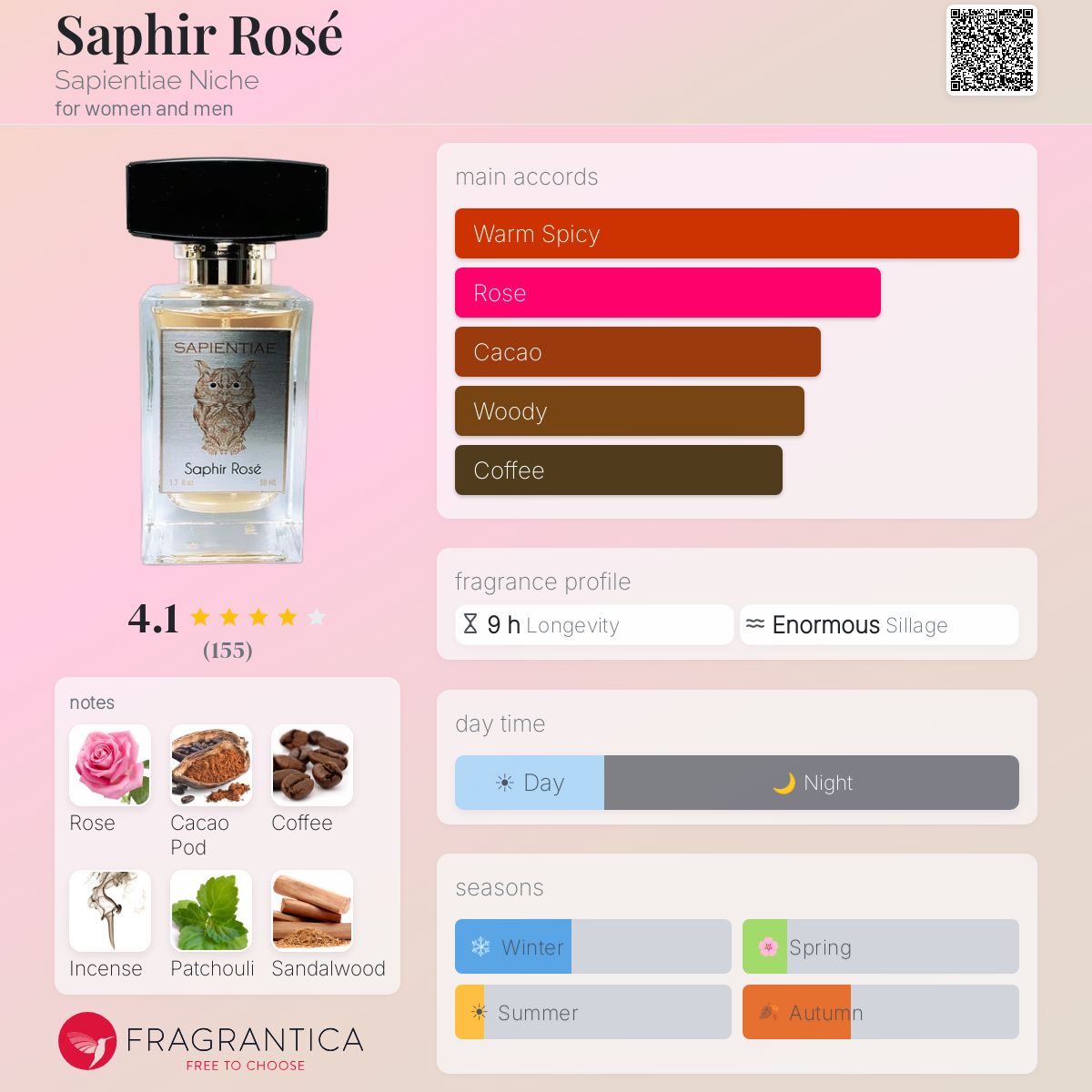 Profile card