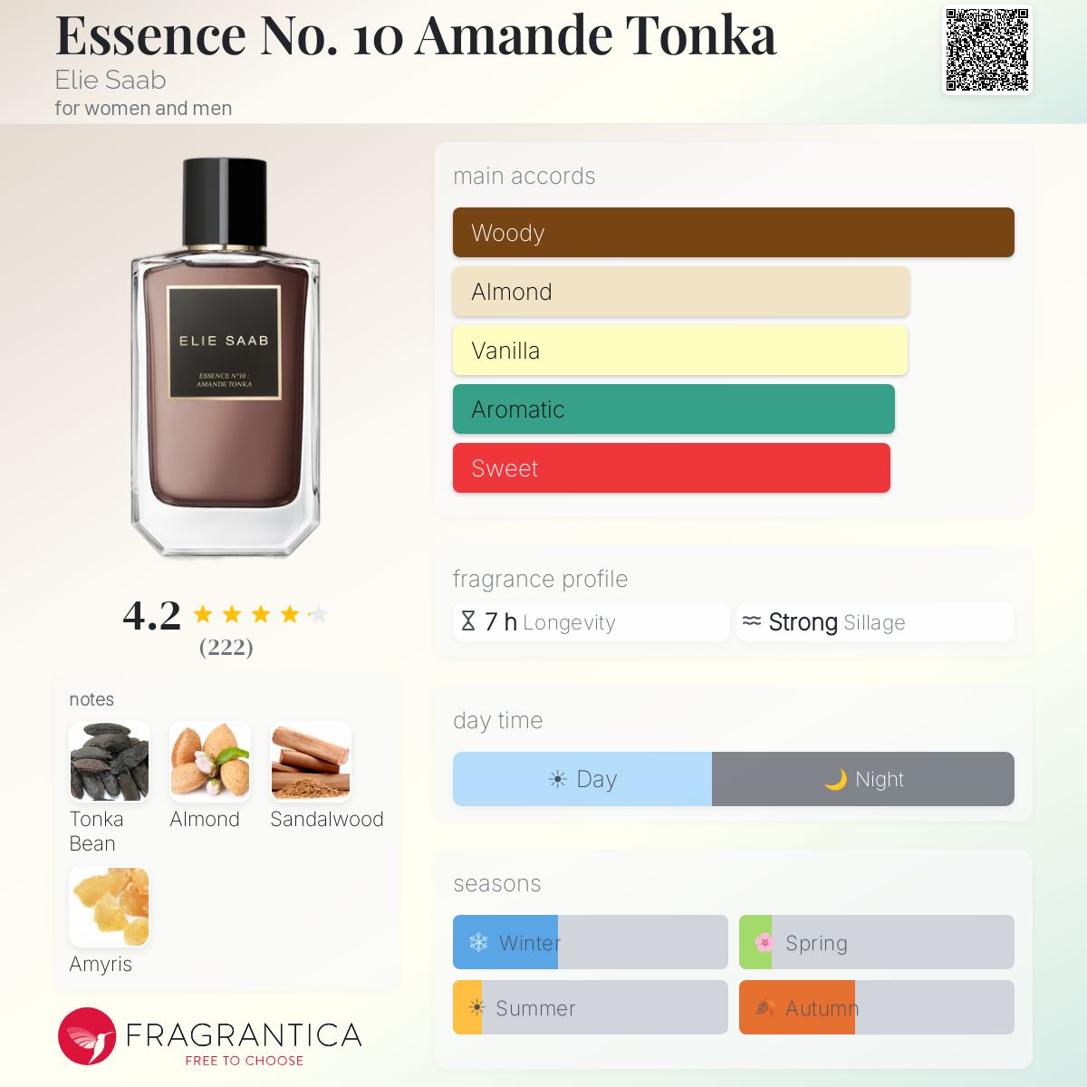 Fragrantica image 5