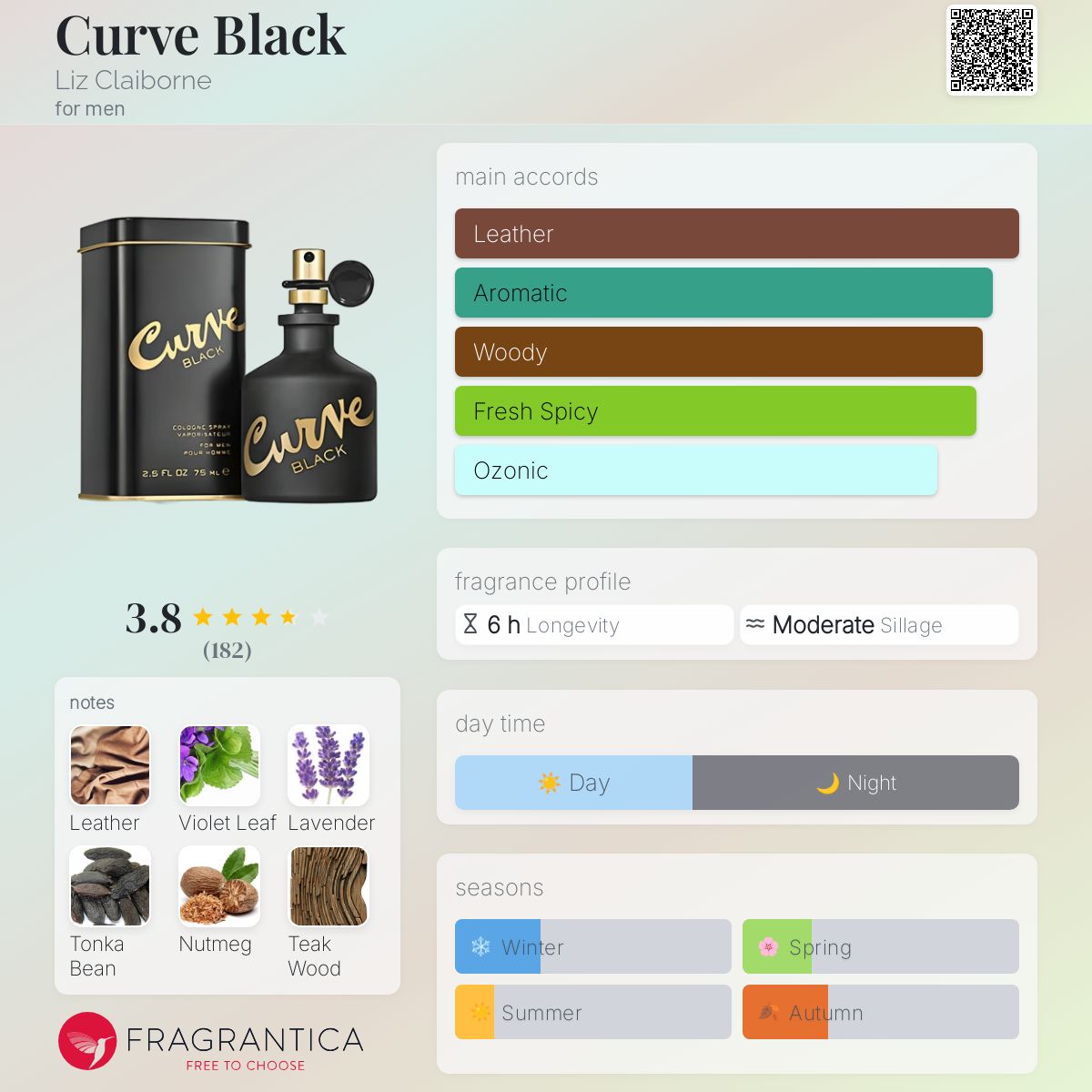 Curve Black Liz Claiborne cologne a fragrance for men 2017