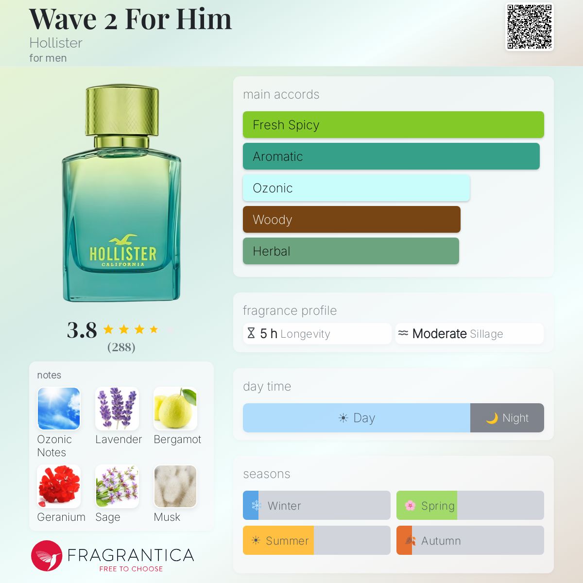 Profile card
