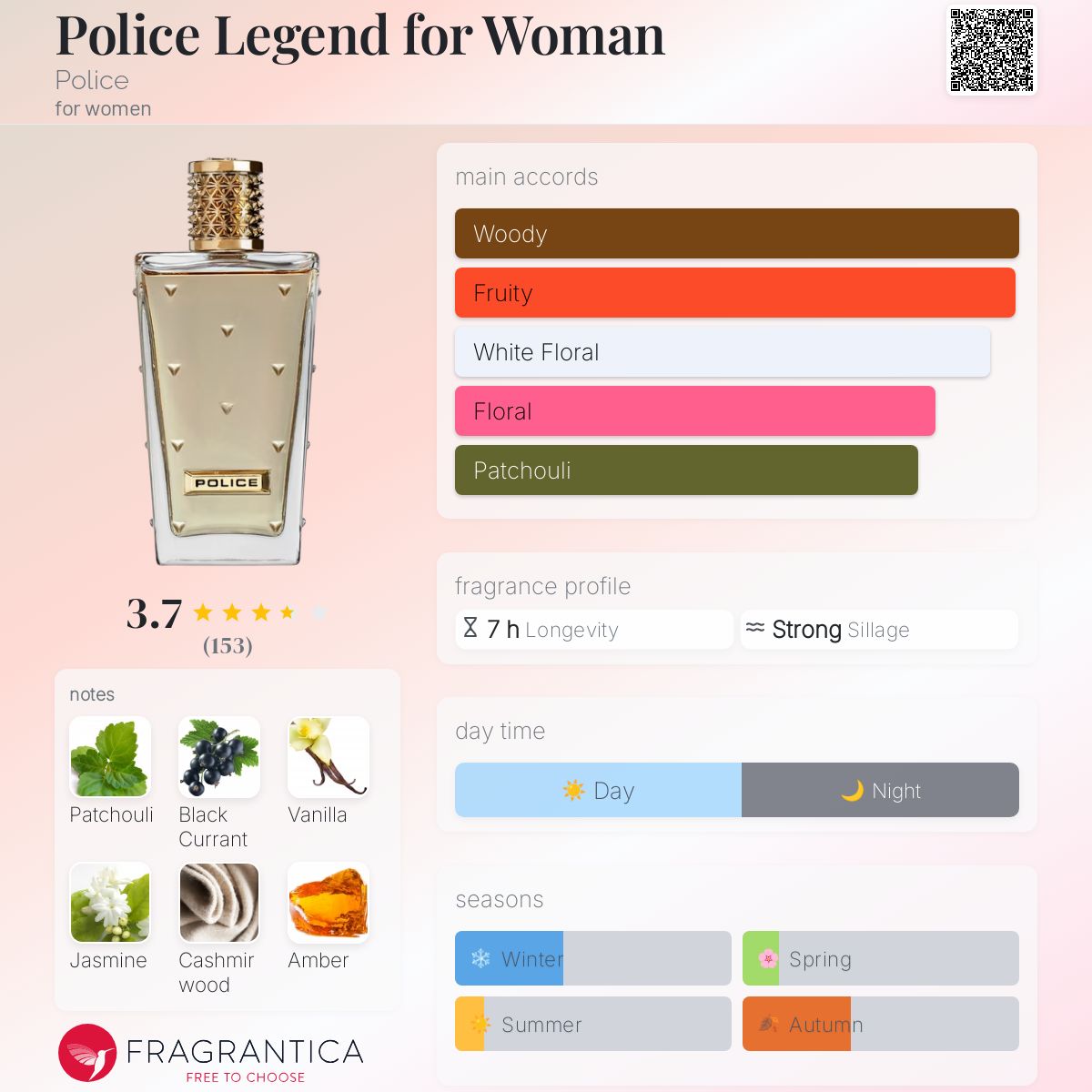 Fragrance Police Legend Woman Police Forbidden Perfume Woman