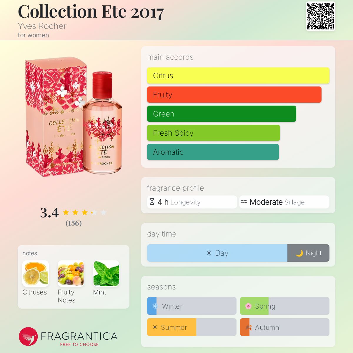 Fragrantica image 5