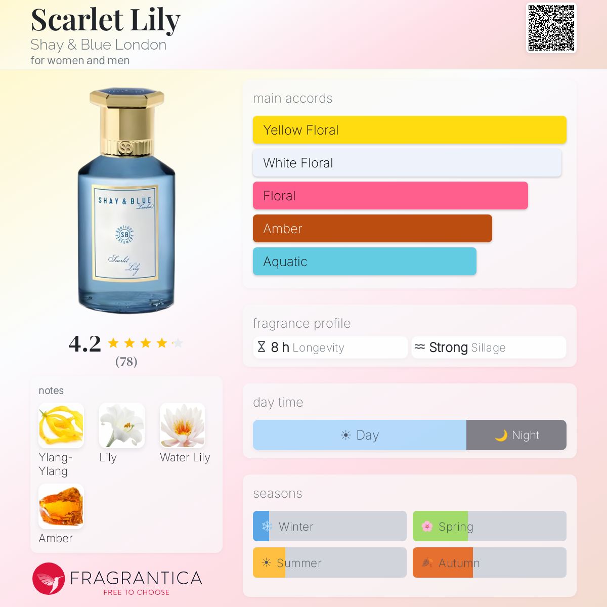 Fragrantica image 5
