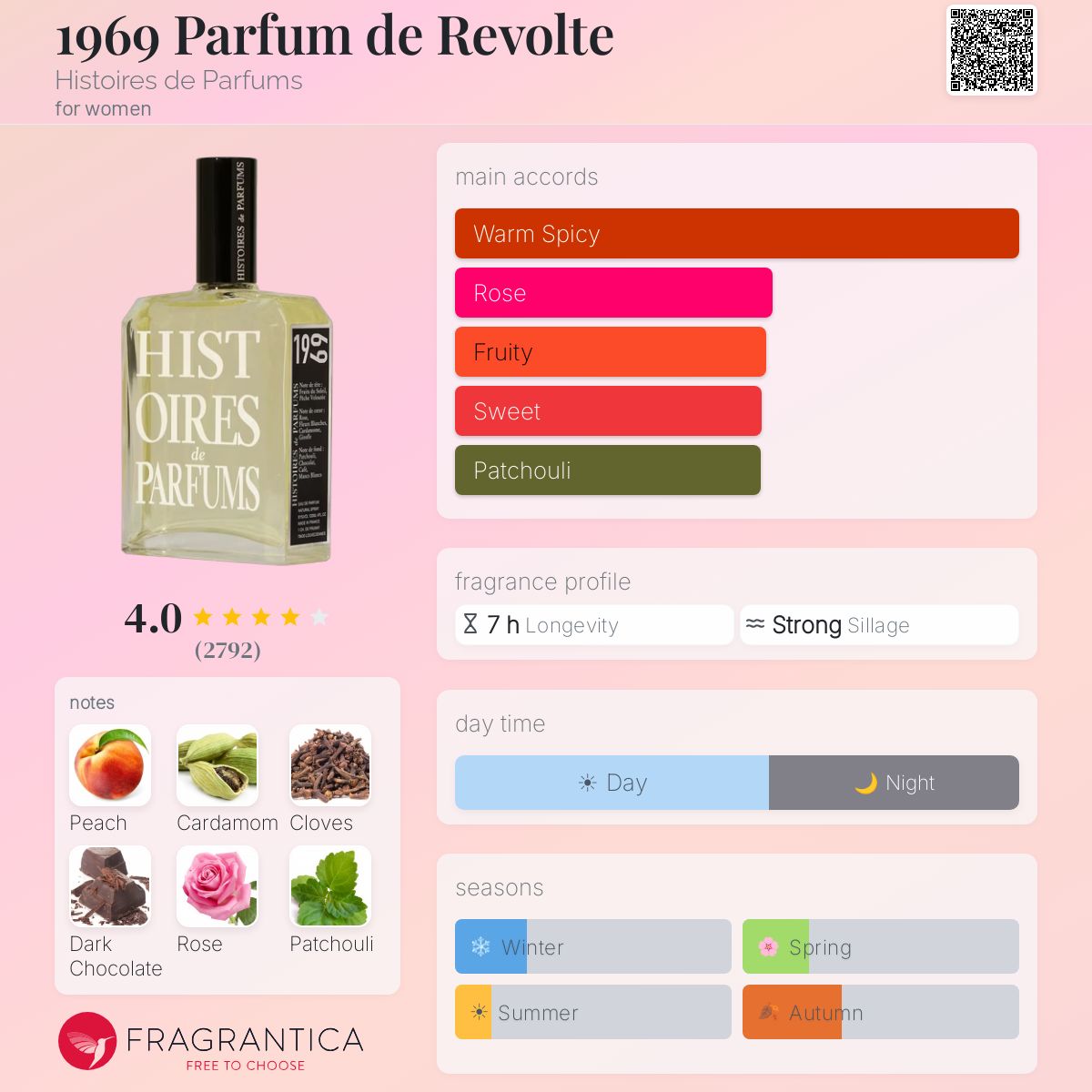 Profile card
